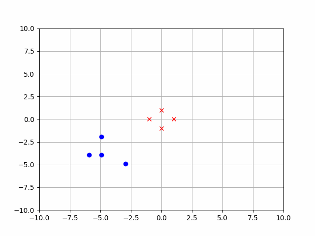 Formation Animation 8
